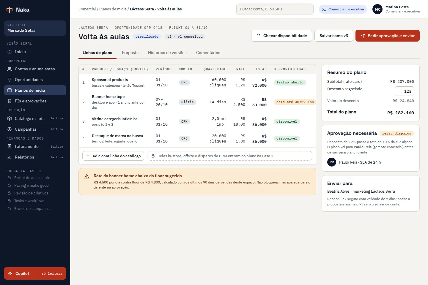 Plano de mídia no Naka: quatro linhas com período, modelo, quantidade, rate e disponibilidade de cada slot, resumo com desconto e aviso de que o desconto precisa da aprovação do gerente.