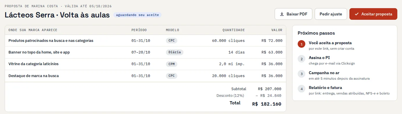 Proposta por link vista pelo anunciante: quatro linhas de mídia com período, modelo e valor, total com desconto, botões para aceitar ou pedir ajuste e a lista de próximos passos.